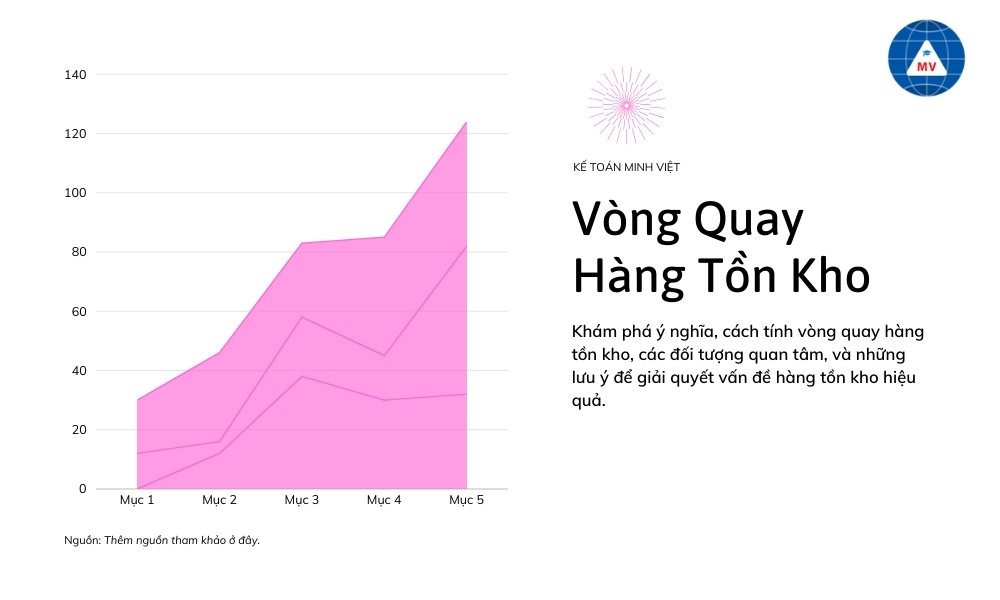 vong-quay-hang-ton-kho